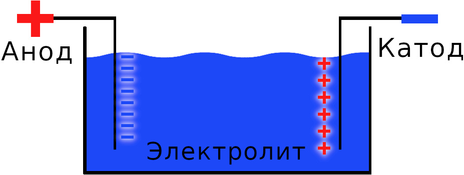Заземление. Коррозия